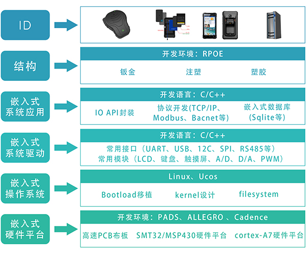 揚(yáng)州瑞吉輸送機(jī)械設(shè)備有限公司